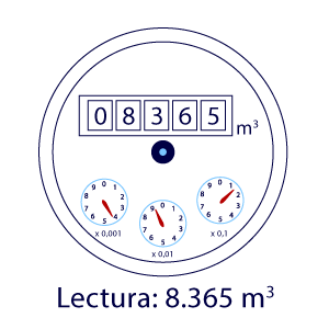 Contador de lectura directa con esferas