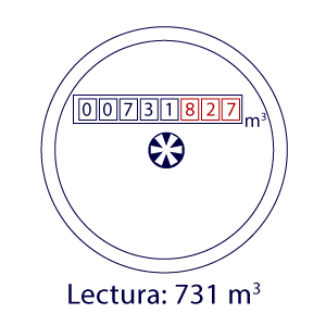 Contador de lectura directa con números en rojo