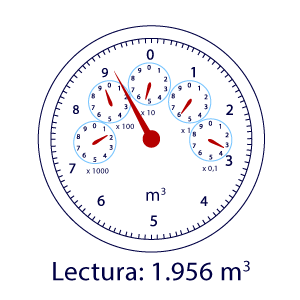 Contador de esferas