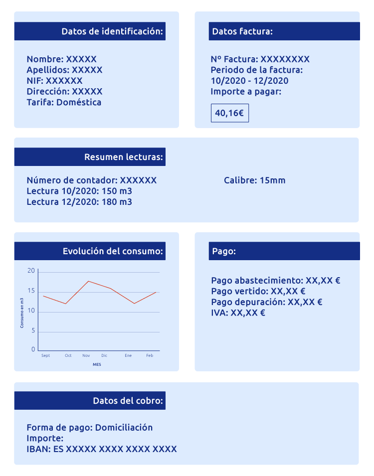 Factura agua Factura agua