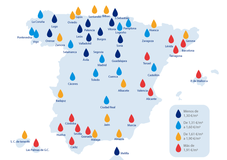 Precio agua España