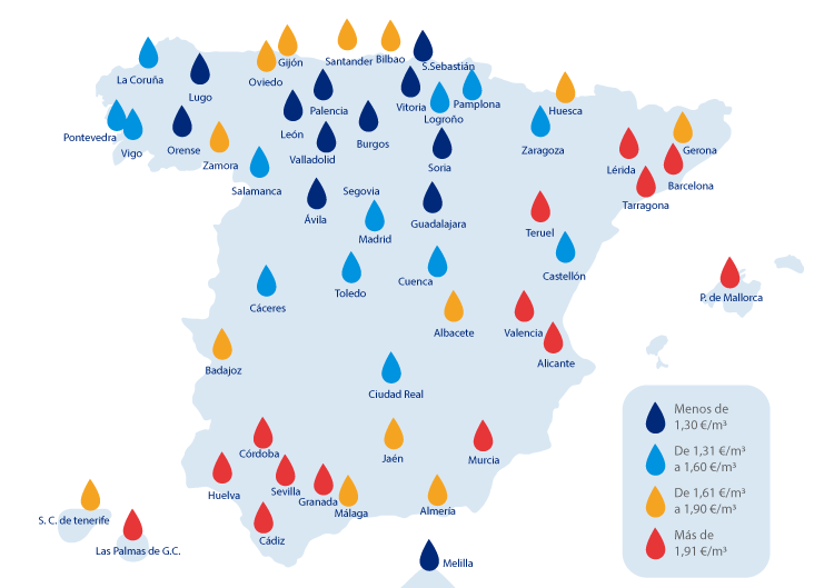 Precio agua España Precio agua España